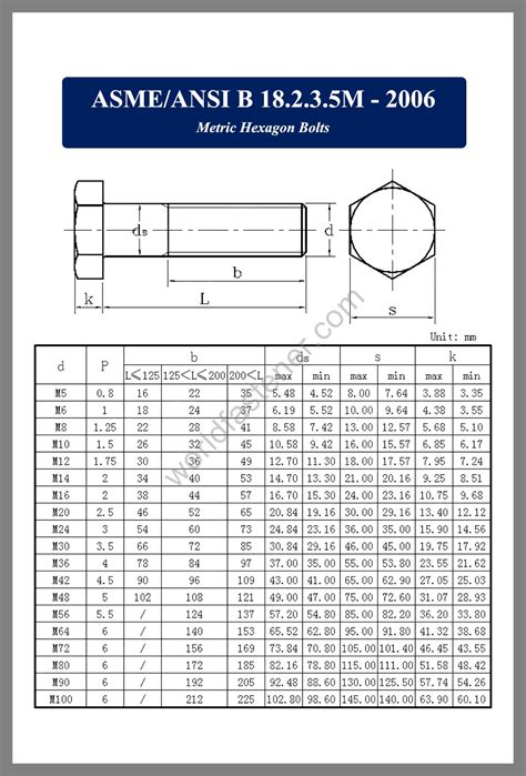 Bolt Archives Page 13 Of 20 Fasteners Bolt Nut Screw