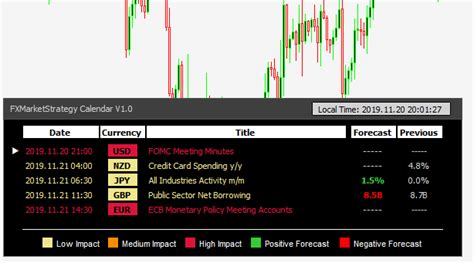 FX Market Strategy | Forex Calendar Indicators