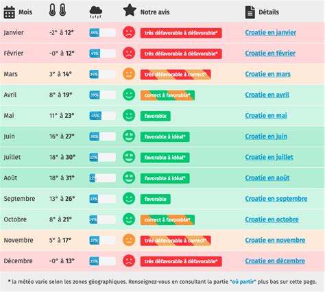 Décrypter 66 imagen meteo en croatie fr thptnganamst edu vn