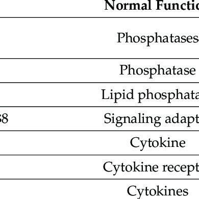 Macrophage polarization markers on M0, M1 and M2 mouse and human ...