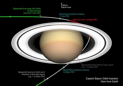 CAR BODY PART: saturn orbit