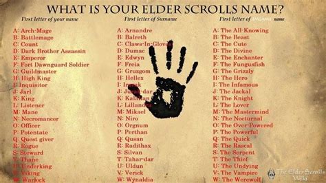 What Is Your Elder Scrolls Name Elder Scrolls Lettering Skyrim