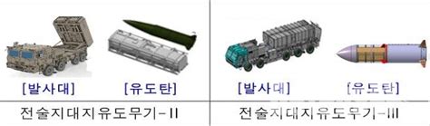 전술지대지유도무기 2ktssm Ii 시제품 개발 준비 디펜스투데이