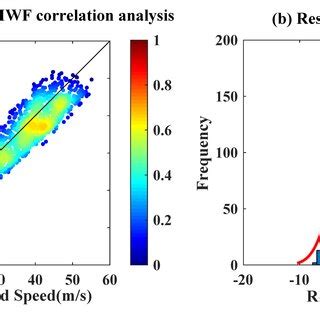 Comparison Of Sea Surface Wind Speed Between Cygnss And Ecmwf