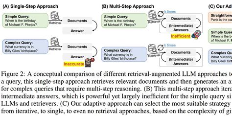 Comparing Cross Encoder And Llm Rerankers Query Complexity Driven