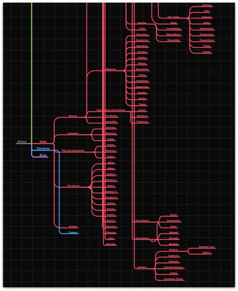 Omnigraffle 7 Reference Manual For Macos Opening And Importing Files In Omnigraffle