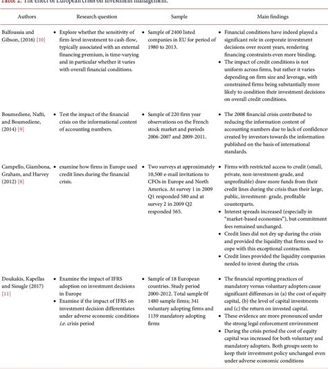 Pdf The Effect Of Ifrs Adoption On Investment Management A Review Of