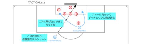 セットプレーから驚異の22得点1失点！ シティの緻密にデザインされたckメカニズムを徹底解剖 Footballista フットボリスタ