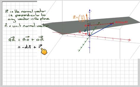 The Normal Vector Equation Of The Plane Youtube