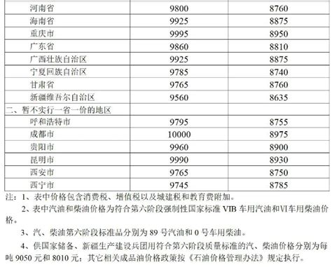 2023年4月17日24时起国内成品油价格按机制上调海口网