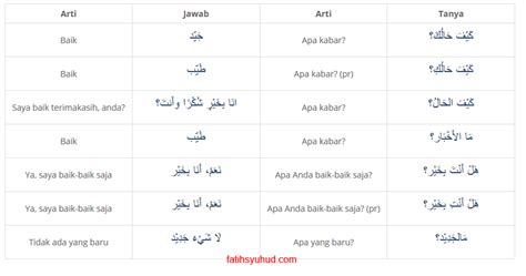 Ayat Kata Tanya Bahasa Arab Pengertian Isim Istifham Huruf Macam