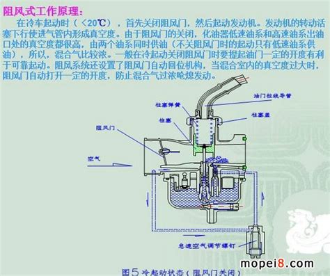 化油器分解原理图化油器分解说明图化油器第3页大山谷图库