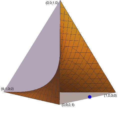 Figure 1 From Generative Modeling Of Discrete Joint Distributions By E