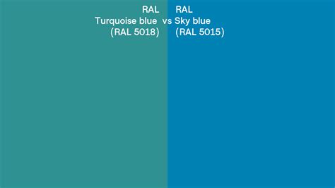 RAL Turquoise Blue Vs Sky Blue Side By Side Comparison