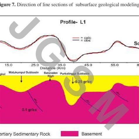 Direction Of Line Sections Of Subsurface Geological Modeling