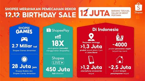 Efektifnya Kampanye Birthday Sale Dari Shopee Mix Marcomm