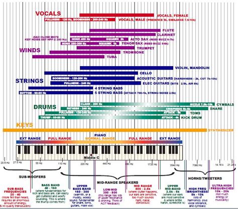 Equalizer Frequencies And Settings On Music Players Explained