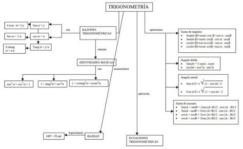 Mapas Conceptuales Matemáticas Bachillerato Descarga