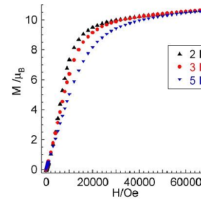 Fig S A Zn P Xps Spectra Of Zno Nanorods And Nanoplates O S Xps