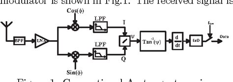 Figure 2 From A FSK Demodulator Comparison For Ultra Low Power Low