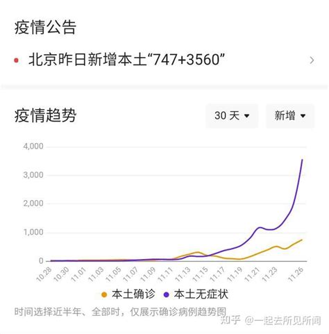 北京疫情最新消息及防控政策 知乎