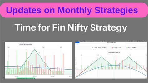 Option Strategies With Best Adjustments Calendar Ironfly Ratio