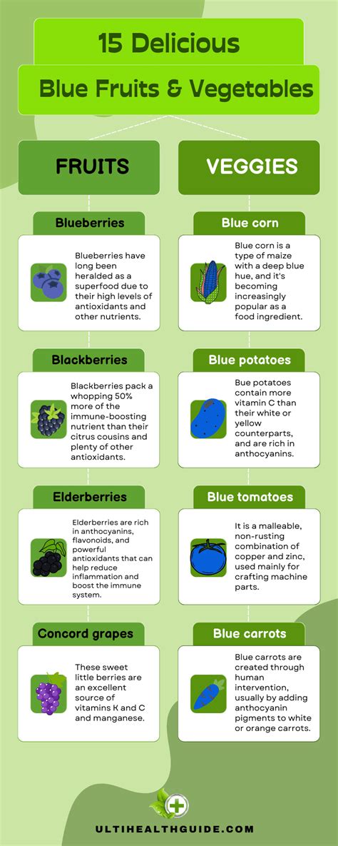 delicious blue fruits vegetables ulti health guide
