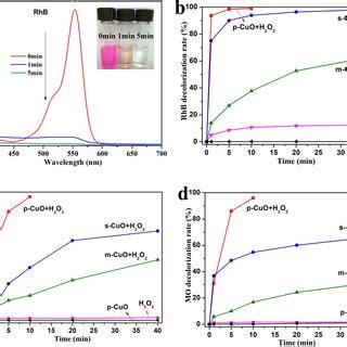 Xrd Patterns Of Pure Li Ti O And Ltotio Composites