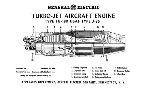 Turbojet Engine Schematic Diagram - Wiring Diagram