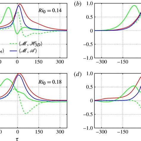 Normalized Cross Correlation Functions Defined In 31 Between Total