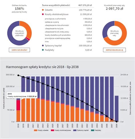 Kredyt hipoteczny 2025 Ranking kredytów STYCZEŃ 2025