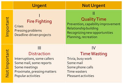 time management  secret   stuff