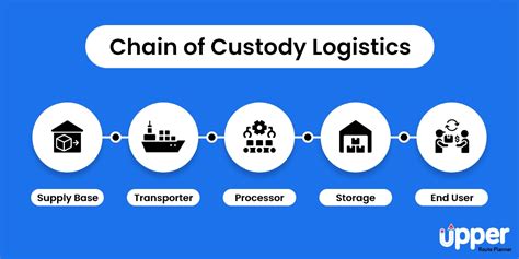 Chain Of Custody Definition Expert Insights For Professionals