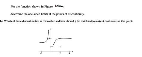 For The Function Shown In Figure Below Determine The One Sided Limits