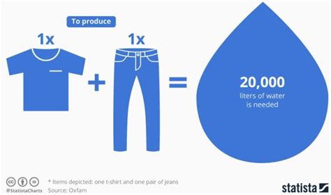 Valerio Barbarossa On Linkedin How Much Water Do You Wear Asks Gap