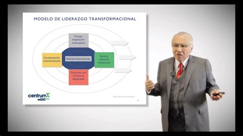 Modelo de liderazgo transformacional Trabajador y Persona Líder