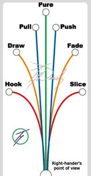 Teller Performance Evaluations E Amples Golf Ball Performance Test Results