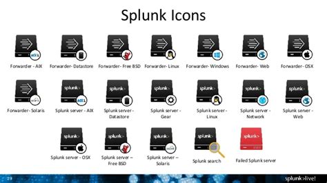 Splunk Icon at Vectorified.com | Collection of Splunk Icon free for personal use