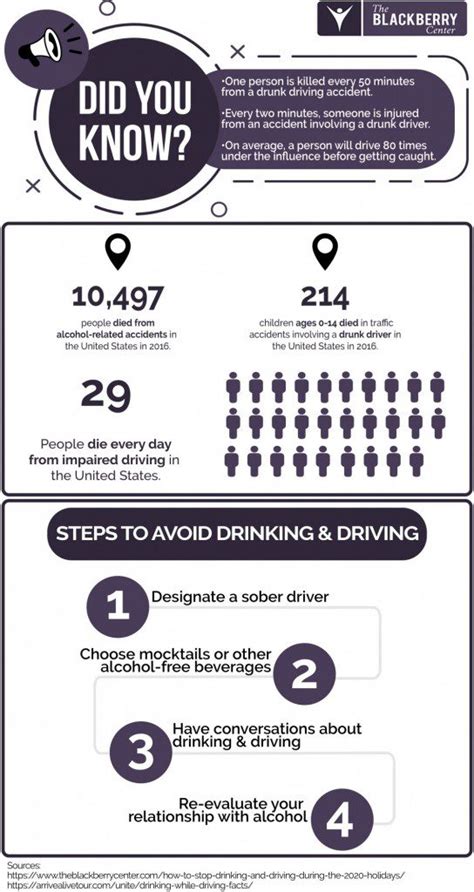 Stopping Drunk Driving During The Holidays The Blackberry Center Of Fl