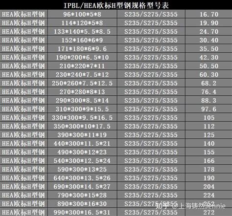 En100341993公差标准，欧标h型钢hea120规格尺寸表 知乎