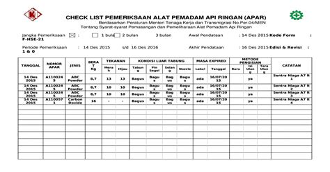 1f Hse 21 Form Checklist Pemeriksaan Apar Desember 2015 Kantor Pusat