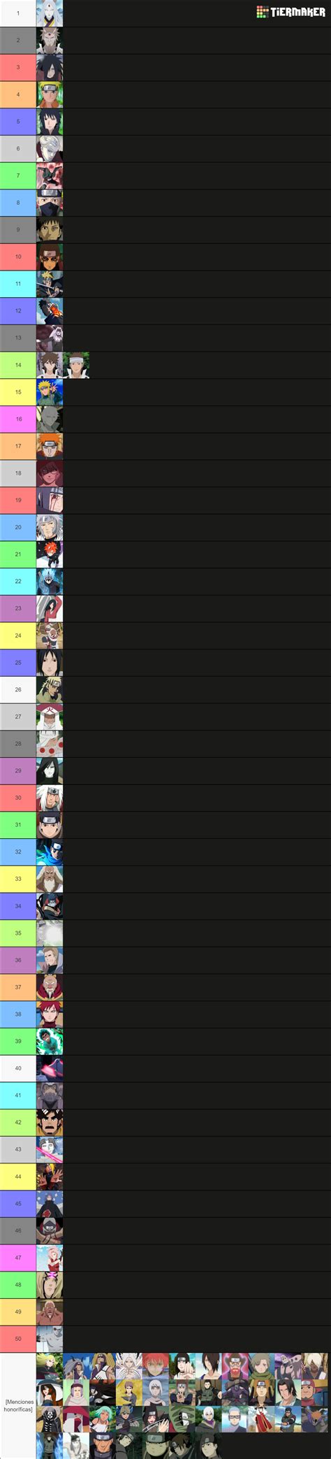 Top Personajes Mas Poderosos De Naruto Tier List Community Rankings