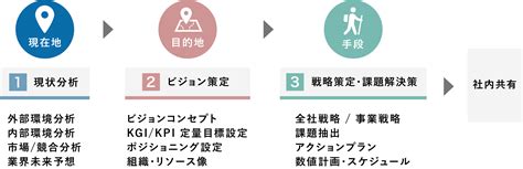 経営戦略立案コンサルティング 株式会社ビジネスのかんさつ