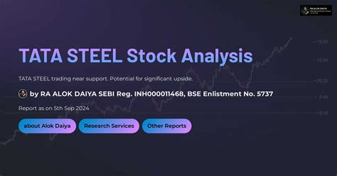 TATA STEEL Stock Analysis