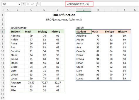 C Mo Usar La Funci N Trim De Excel Para Eliminar Espacios Extras