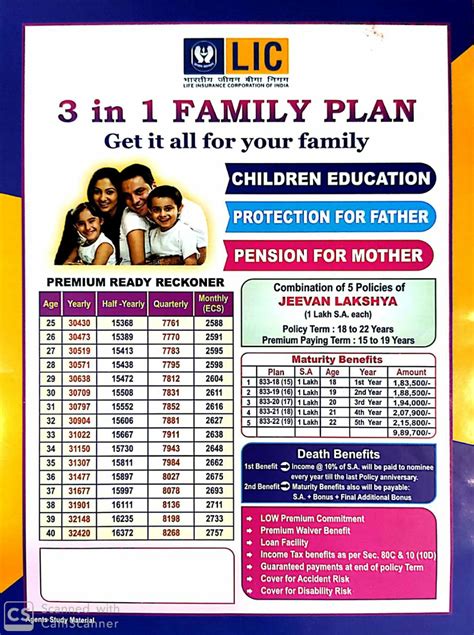 Life Insurance Corporation Of India