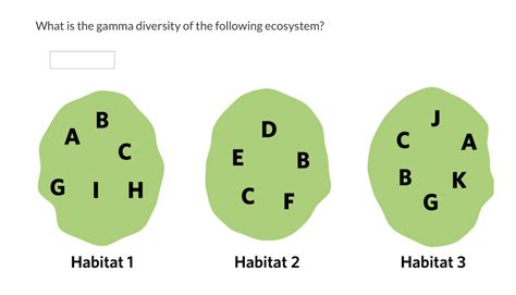 Solved What is the gamma diversity of the following | Chegg.com