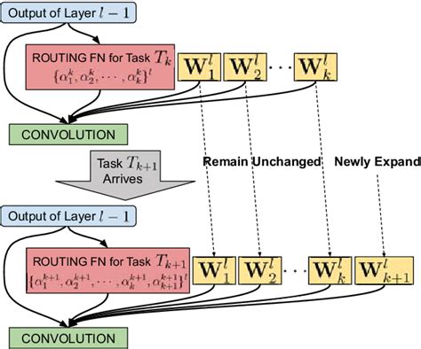 Figure 1 From Extending Conditional Convolution Structures For