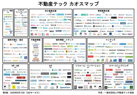 不動産テックをわかりやすく解説 今なぜ重要？主要12分野の実態は？ ｜ビジネスit