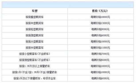 2018年私家車強制報廢年限及補償標準正式出爐，你的車還能開多久 每日頭條